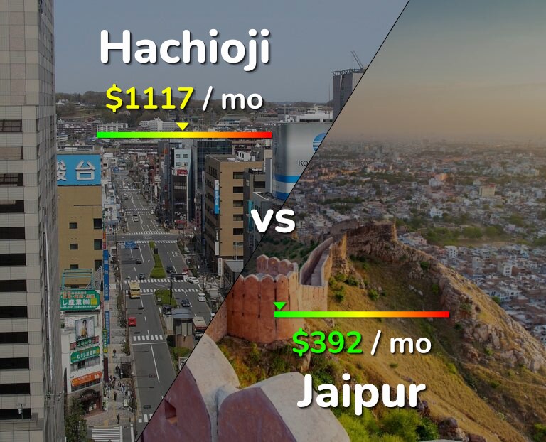 Cost of living in Hachioji vs Jaipur infographic