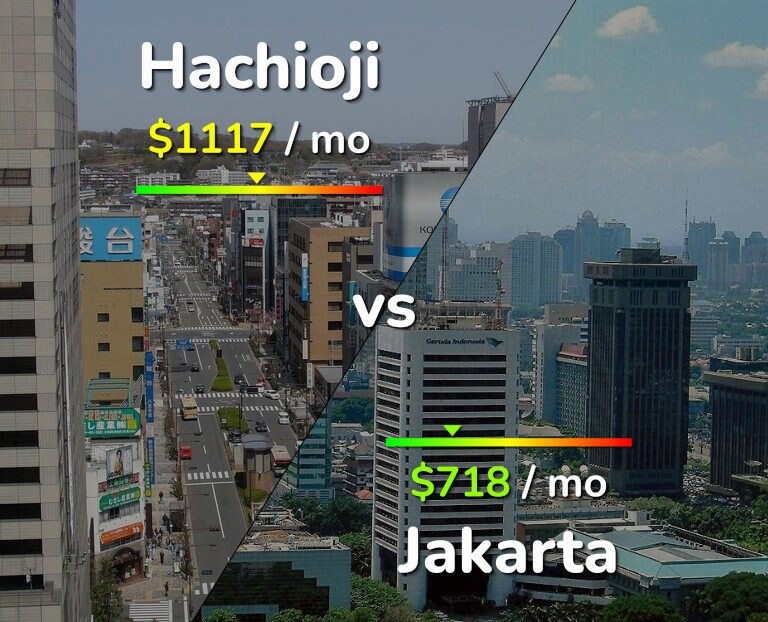 Cost of living in Hachioji vs Jakarta infographic