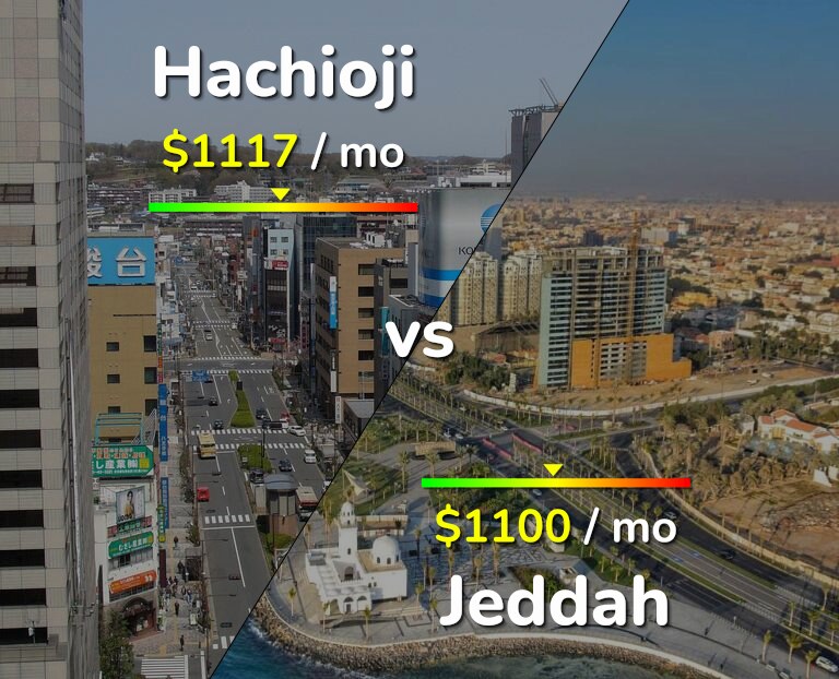 Cost of living in Hachioji vs Jeddah infographic