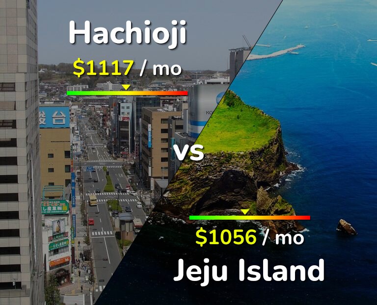 Cost of living in Hachioji vs Jeju Island infographic