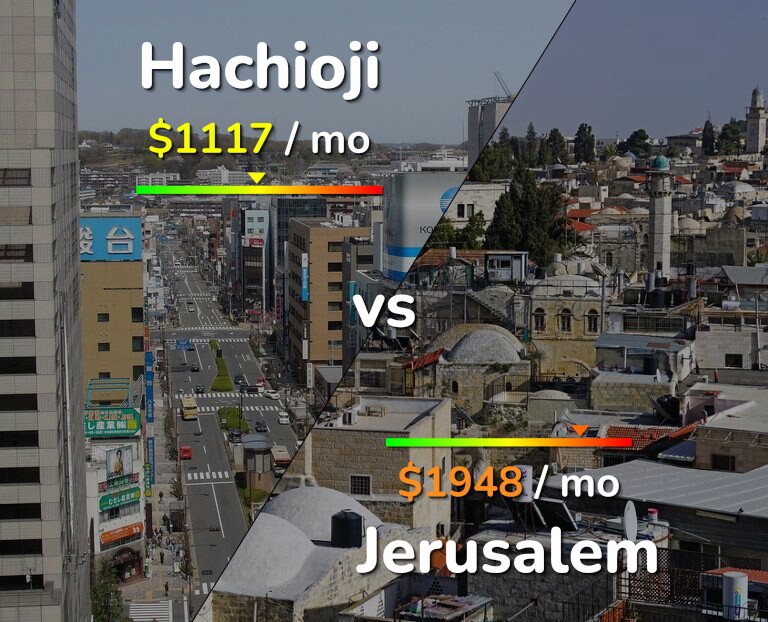 Cost of living in Hachioji vs Jerusalem infographic
