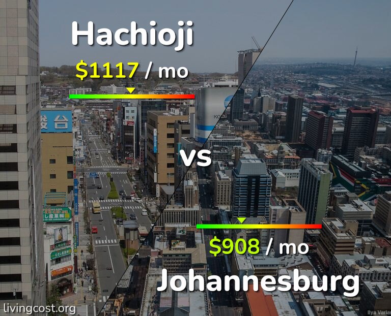 Cost of living in Hachioji vs Johannesburg infographic