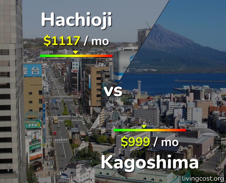 Cost of living in Hachioji vs Kagoshima infographic