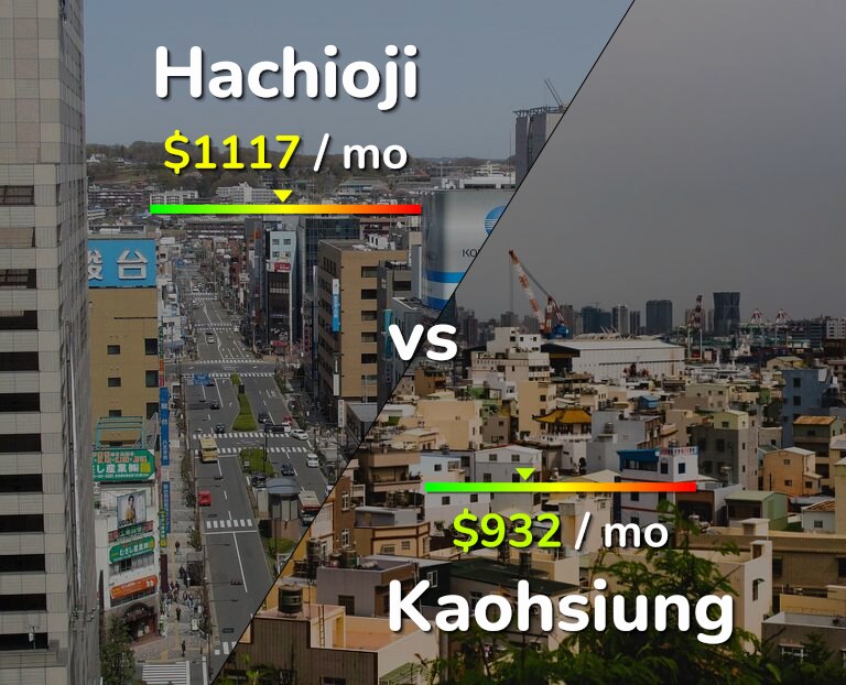 Cost of living in Hachioji vs Kaohsiung infographic