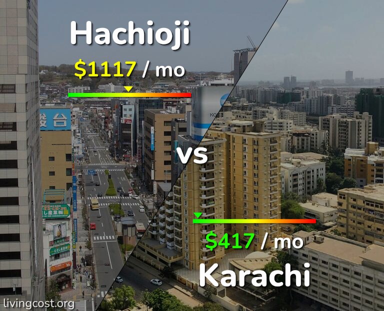 Cost of living in Hachioji vs Karachi infographic