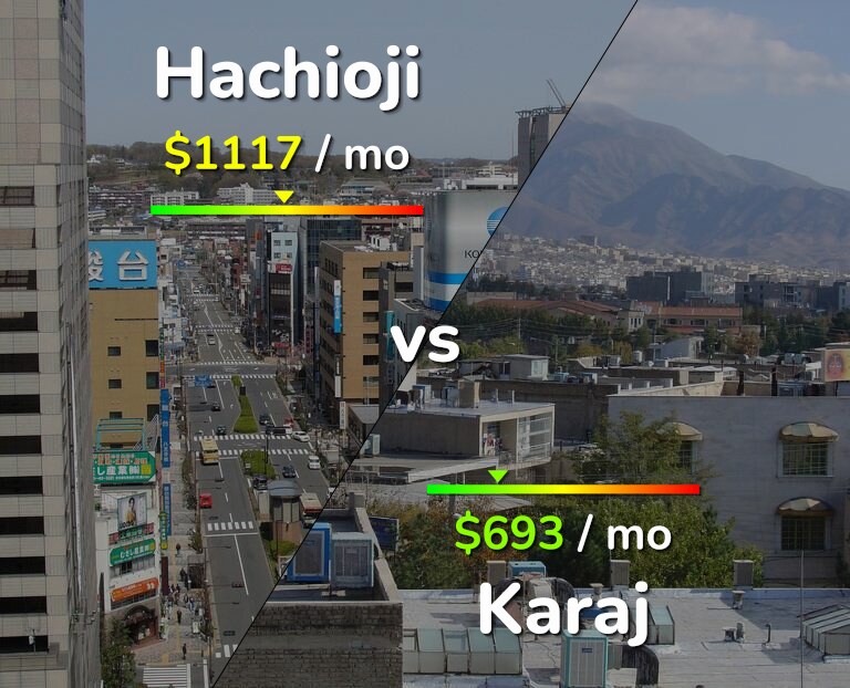 Cost of living in Hachioji vs Karaj infographic