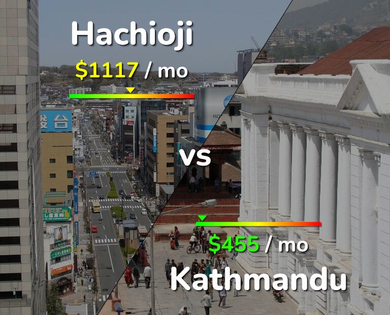 Cost of living in Hachioji vs Kathmandu infographic
