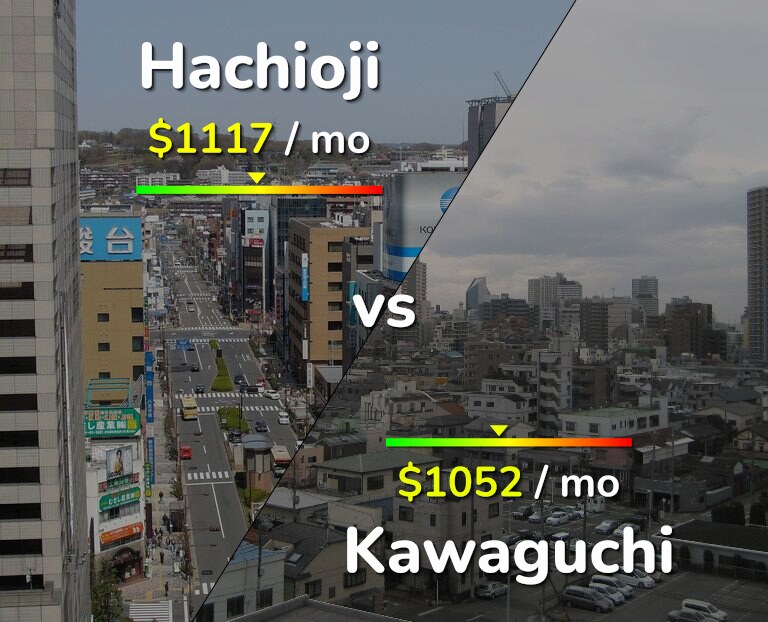 Cost of living in Hachioji vs Kawaguchi infographic