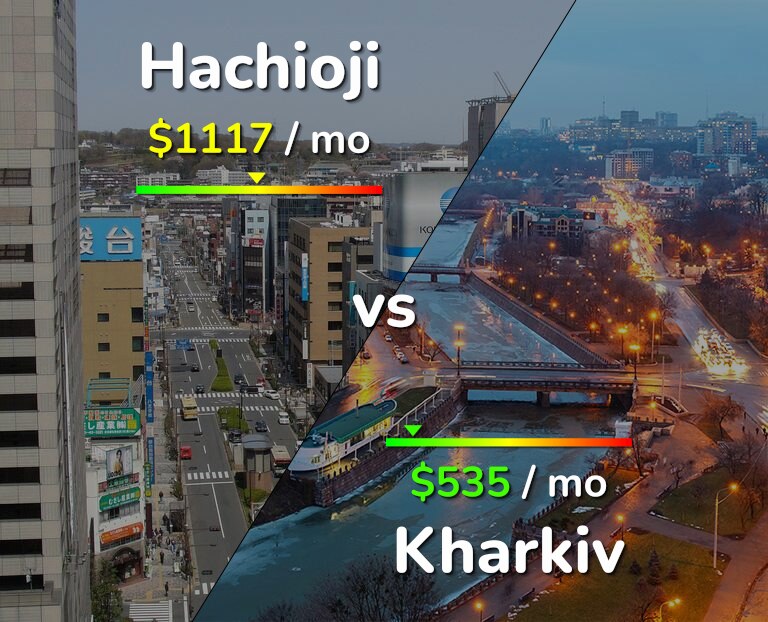 Cost of living in Hachioji vs Kharkiv infographic