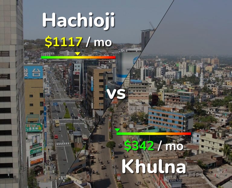 Cost of living in Hachioji vs Khulna infographic