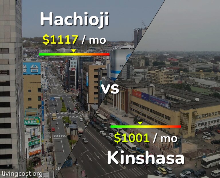 Cost of living in Hachioji vs Kinshasa infographic