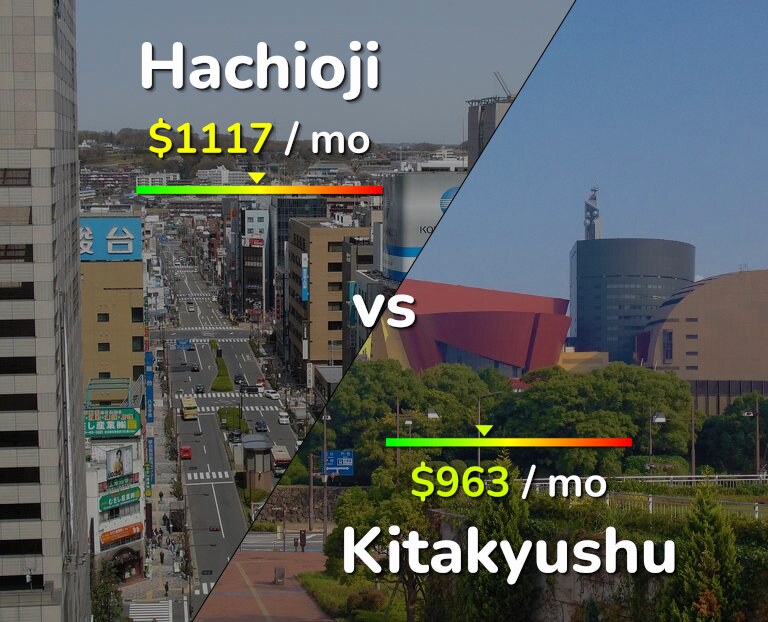 Cost of living in Hachioji vs Kitakyushu infographic