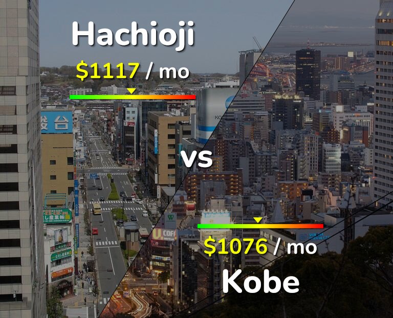 Cost of living in Hachioji vs Kobe infographic