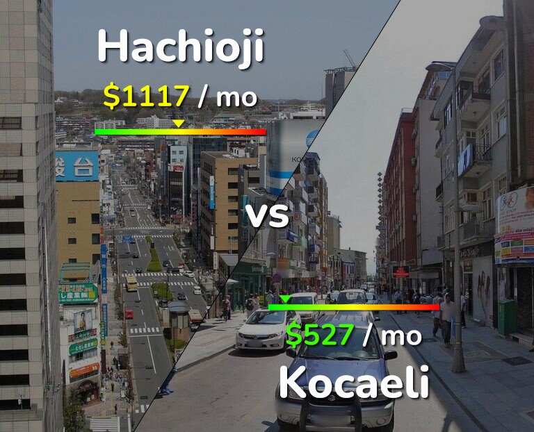 Cost of living in Hachioji vs Kocaeli infographic