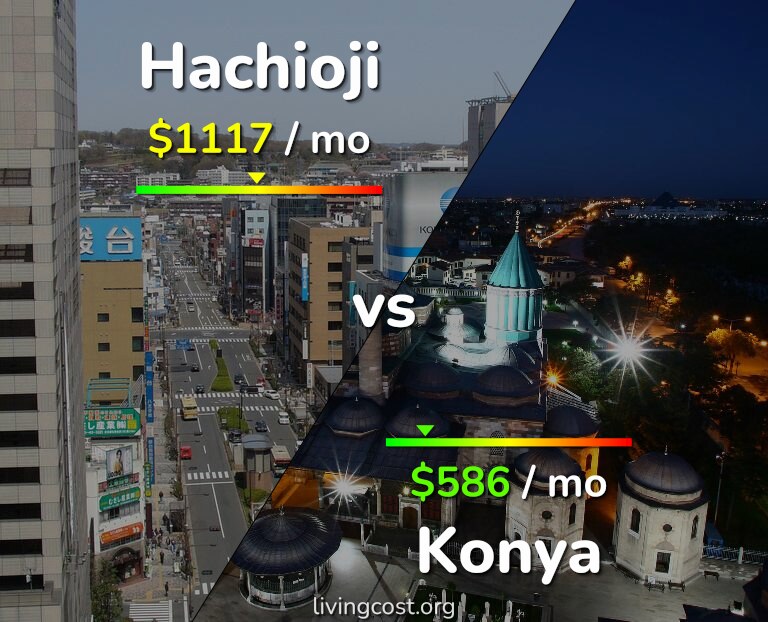 Cost of living in Hachioji vs Konya infographic