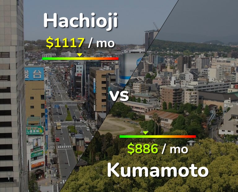 Cost of living in Hachioji vs Kumamoto infographic