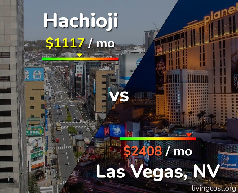 Cost of living in Hachioji vs Las Vegas infographic