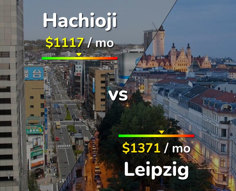 Cost of living in Hachioji vs Leipzig infographic