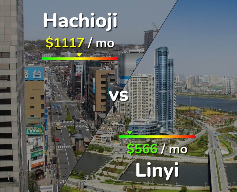 Cost of living in Hachioji vs Linyi infographic