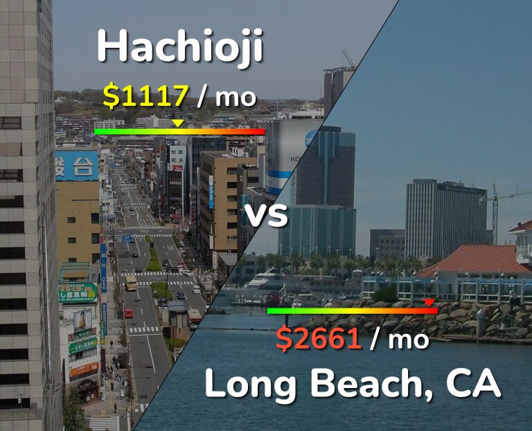 Cost of living in Hachioji vs Long Beach infographic