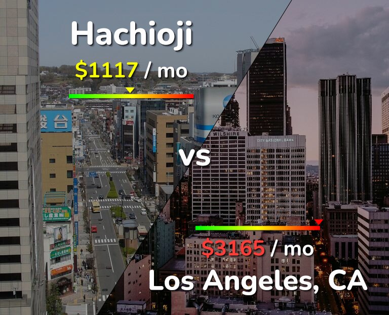 Cost of living in Hachioji vs Los Angeles infographic