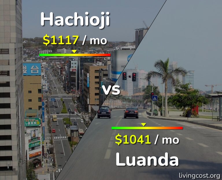 Cost of living in Hachioji vs Luanda infographic