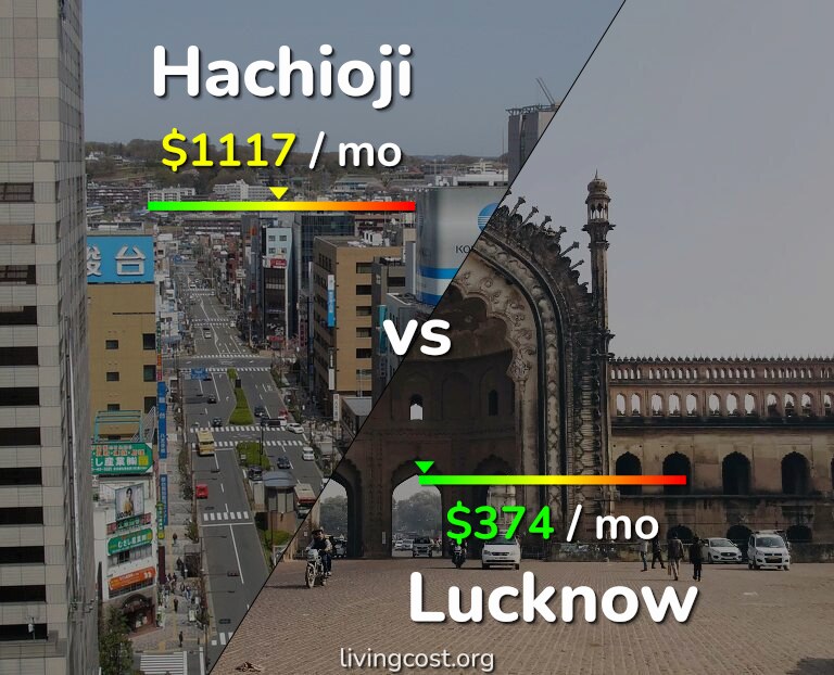 Cost of living in Hachioji vs Lucknow infographic