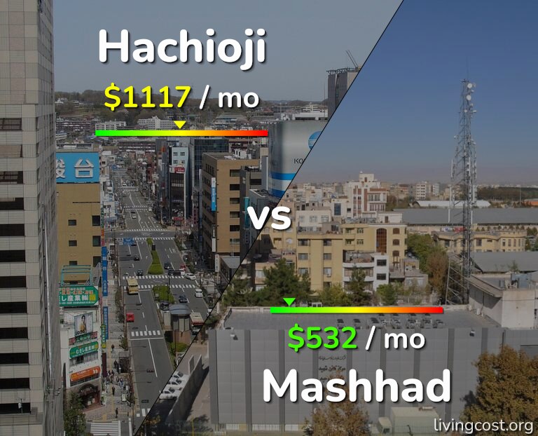 Cost of living in Hachioji vs Mashhad infographic