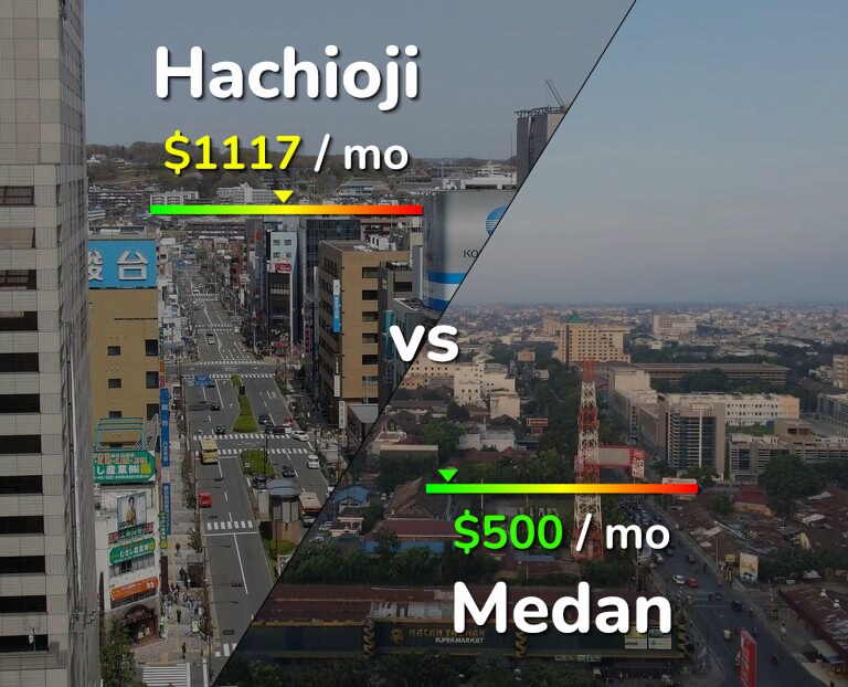 Cost of living in Hachioji vs Medan infographic