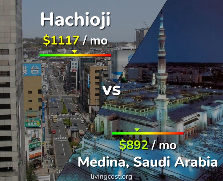 Cost of living in Hachioji vs Medina infographic