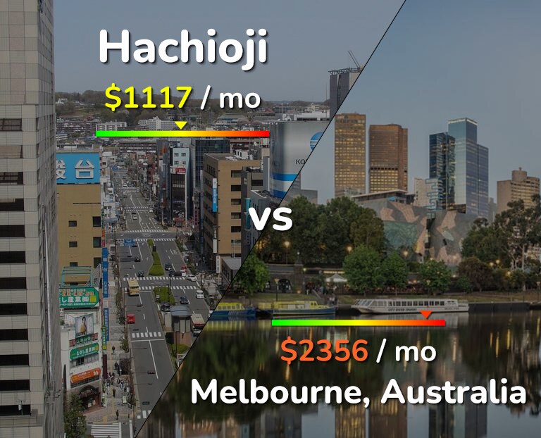 Cost of living in Hachioji vs Melbourne infographic