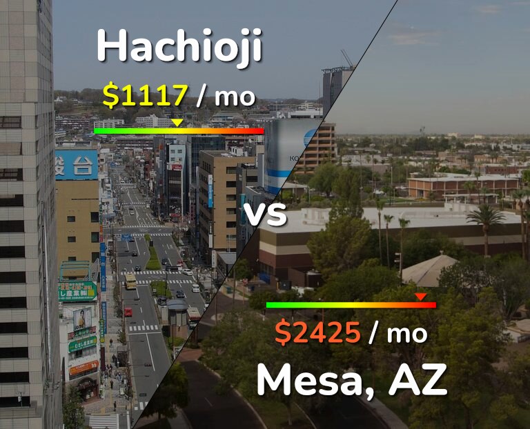 Cost of living in Hachioji vs Mesa infographic