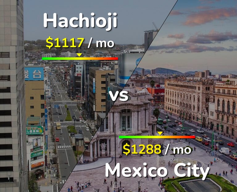 Cost of living in Hachioji vs Mexico City infographic