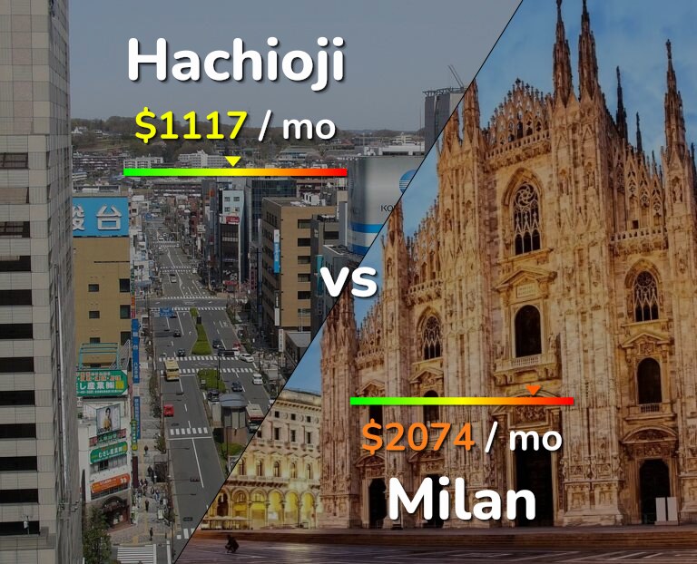 Cost of living in Hachioji vs Milan infographic
