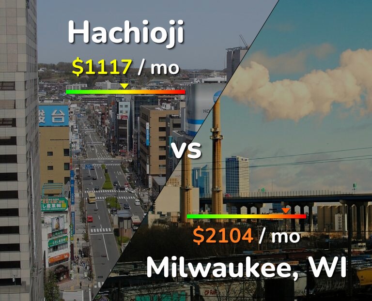 Cost of living in Hachioji vs Milwaukee infographic