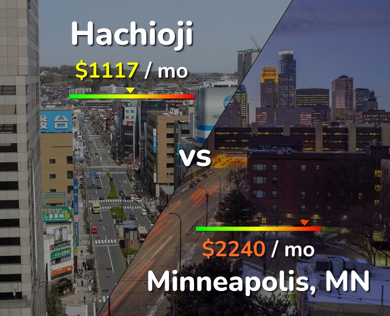 Cost of living in Hachioji vs Minneapolis infographic