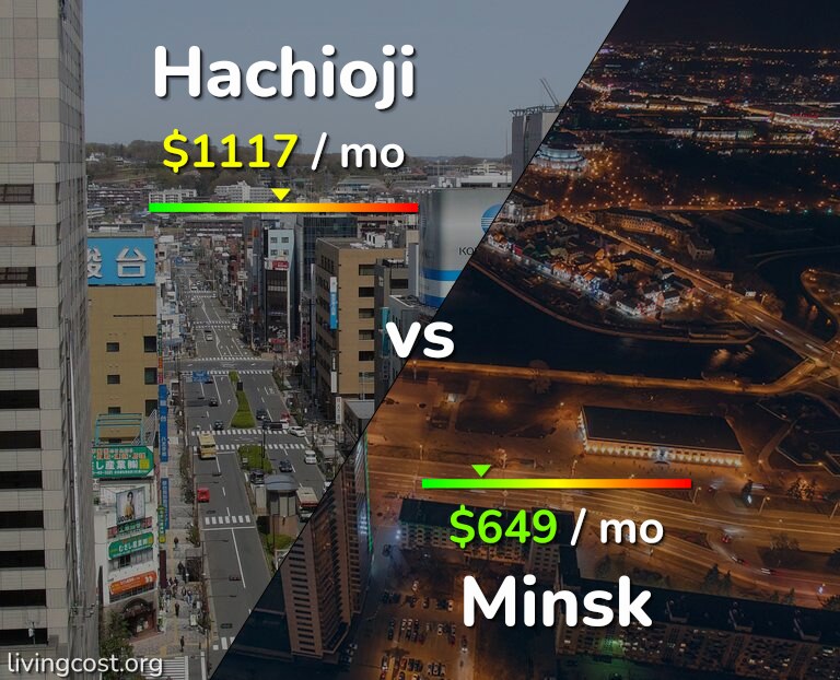 Cost of living in Hachioji vs Minsk infographic