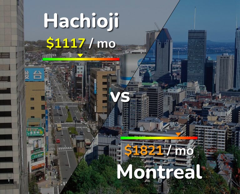 Cost of living in Hachioji vs Montreal infographic