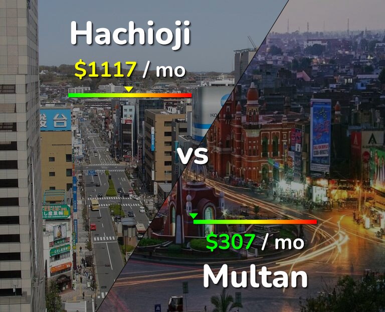 Cost of living in Hachioji vs Multan infographic