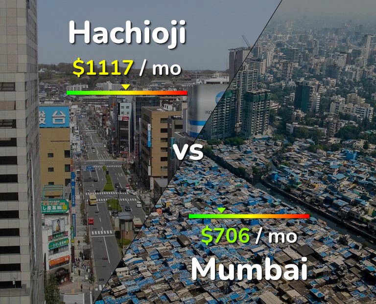 Cost of living in Hachioji vs Mumbai infographic