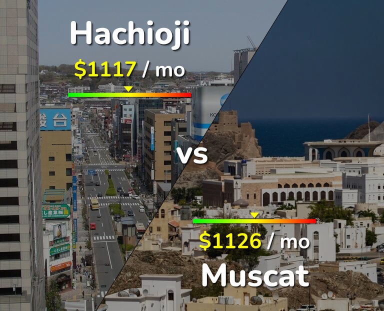 Cost of living in Hachioji vs Muscat infographic
