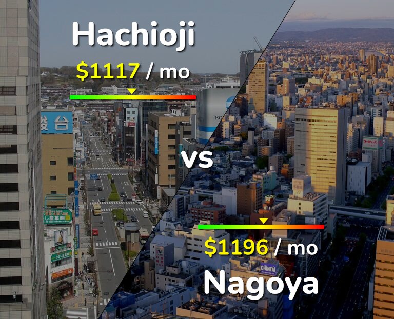Cost of living in Hachioji vs Nagoya infographic
