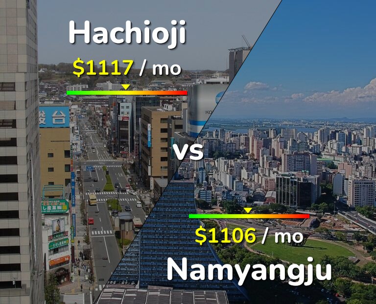 Cost of living in Hachioji vs Namyangju infographic