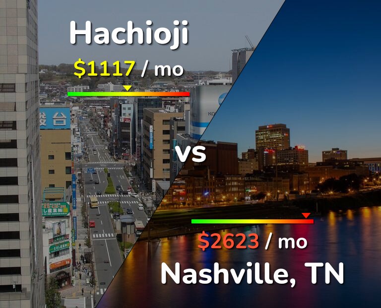 Cost of living in Hachioji vs Nashville infographic