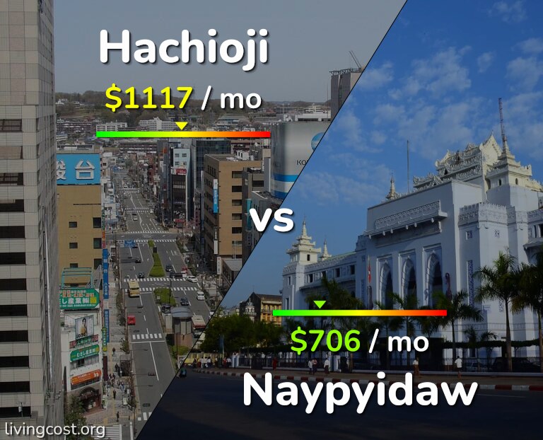Cost of living in Hachioji vs Naypyidaw infographic