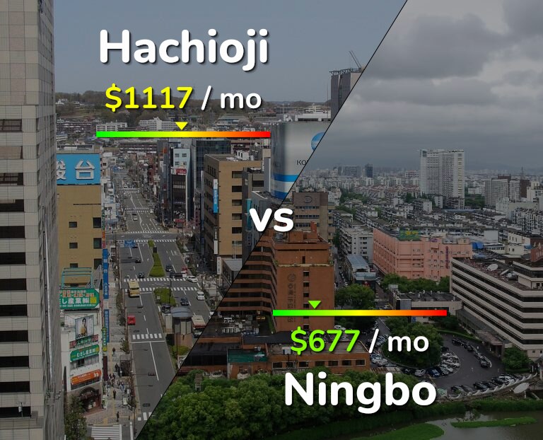 Cost of living in Hachioji vs Ningbo infographic