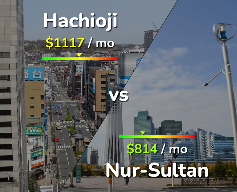 Cost of living in Hachioji vs Nur-Sultan infographic