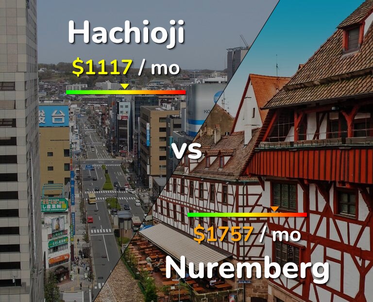 Cost of living in Hachioji vs Nuremberg infographic