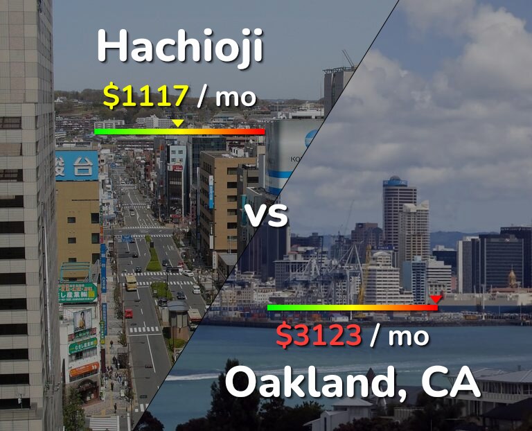 Cost of living in Hachioji vs Oakland infographic