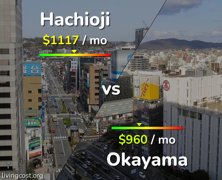 Cost of living in Hachioji vs Okayama infographic